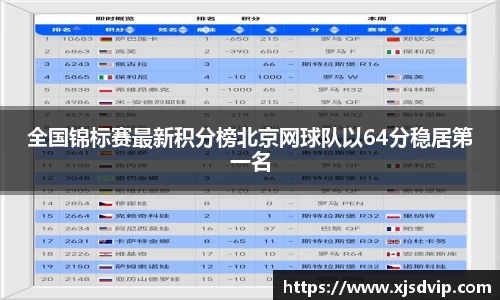 全国锦标赛最新积分榜北京网球队以64分稳居第一名
